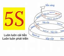 Image result for Hinh Anh 5S