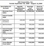 Image result for Inventory in Business Plan