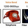 Image result for Base Communication Device
