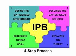 Image result for IPB. One 3G
