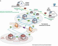 Image result for ISP Network Diagram