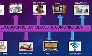 Image result for Invencion Del Telefono