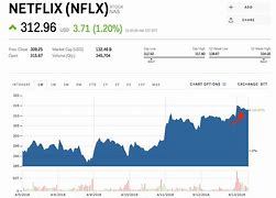 Image result for Price of Netflix