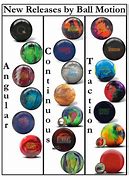 Image result for USBC Bowling Ball Motion Analysis Form