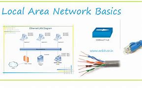 Image result for Virtual Area Network