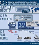 Image result for Lockheed Martin US interceptor deal