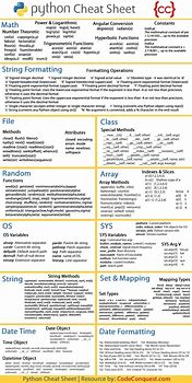 Image result for Www.dummies.com Cheat Sheets