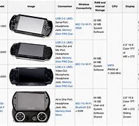 Image result for PSX vs PSP