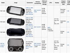 Image result for PS2 vs PS Vita Specs