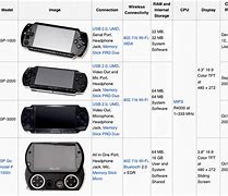 Image result for All PSP Models