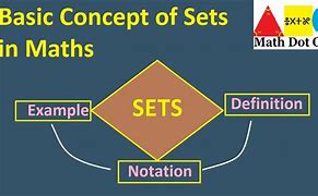 Image result for Set Concept in Math