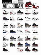 Image result for All Jordan Shoes List