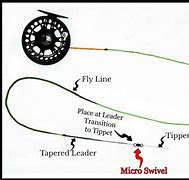 Image result for Swivel for Fly Fishing
