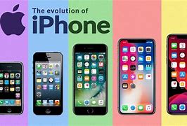 Image result for All of the iPhones