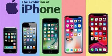 Image result for iPhone 1 to X