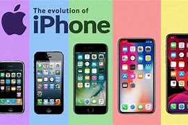 Image result for iPhone Phone Evolution