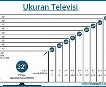 Image result for Ukuran TV 120 Inchi