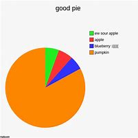 Image result for Apple iPhone Comparison Chart