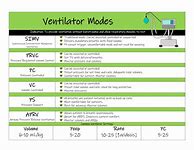 Image result for Ventilator Settings Cheat Sheet