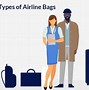 Image result for Linear Centimeters Luggage