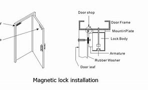 Image result for Bypass Magnetic Door Lock