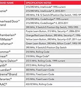 Image result for LiftMaster Remote Compatibility Chart