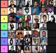 Image result for List of Celebrities