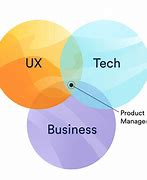 Image result for Product Manager