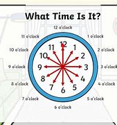 Image result for Learning Analog Clock
