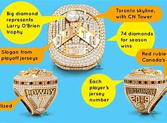 Image result for Cleveland Cavaliers Championship Ring