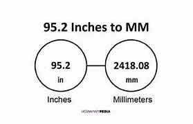 Image result for 2 Inches to mm