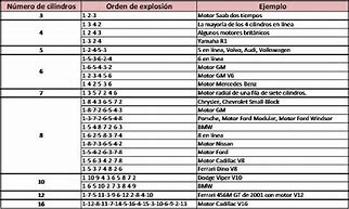 Image result for Orden De Encendido 1 5 3 6 2 4