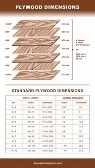 Image result for Hardwood Lumber Sizes