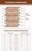 Image result for Standard Lumber Sizes Chart