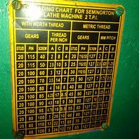 Image result for Thread Number Chart