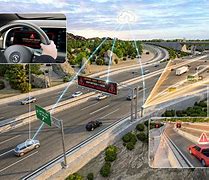 Image result for Intelligent Transportation Systems