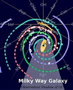 Image result for What Is the Center of the Milky Way