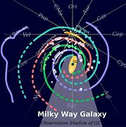 Image result for What Is the Milky Way Circling