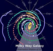 Image result for What Does the Milky Way Look Like Right Know