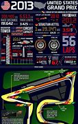 Image result for F1 Racing Photography