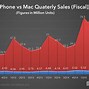 Image result for Past 10 Years of iPhone