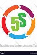 Image result for 5S Logo Design