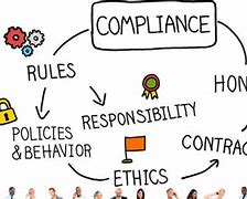 Image result for Ethics in Compliance Means