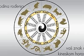 Image result for Horoskopski Znakovi Slike I Kineski Horoskop