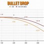 Image result for 300 vs 308 Ammo