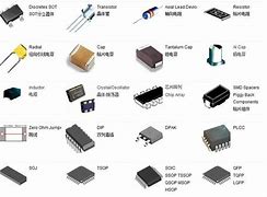 Image result for Surface Mount Device Identification