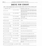 Image result for Shear Pin Size Chart