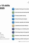 Image result for Possible 2020 Future Trends