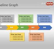Image result for Timeline Examples