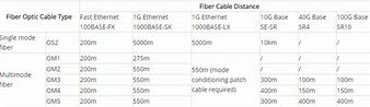 Image result for Fiber Optic Speeds